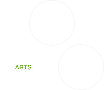 ARTS, LANGUAGE, THINKING