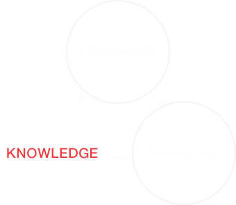 KNOWLEDGE, LANGUAGE, THINKING