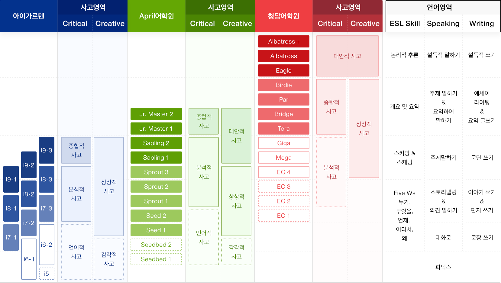 다음 내용 참조.