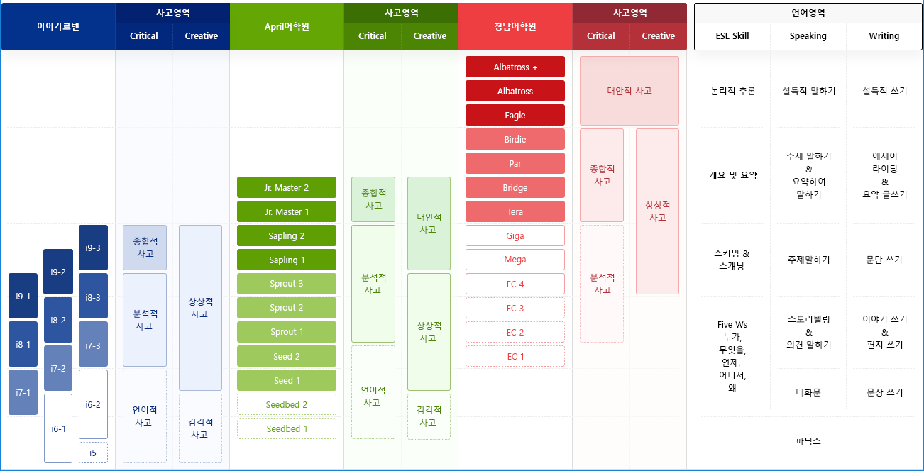 다음 내용 참조.