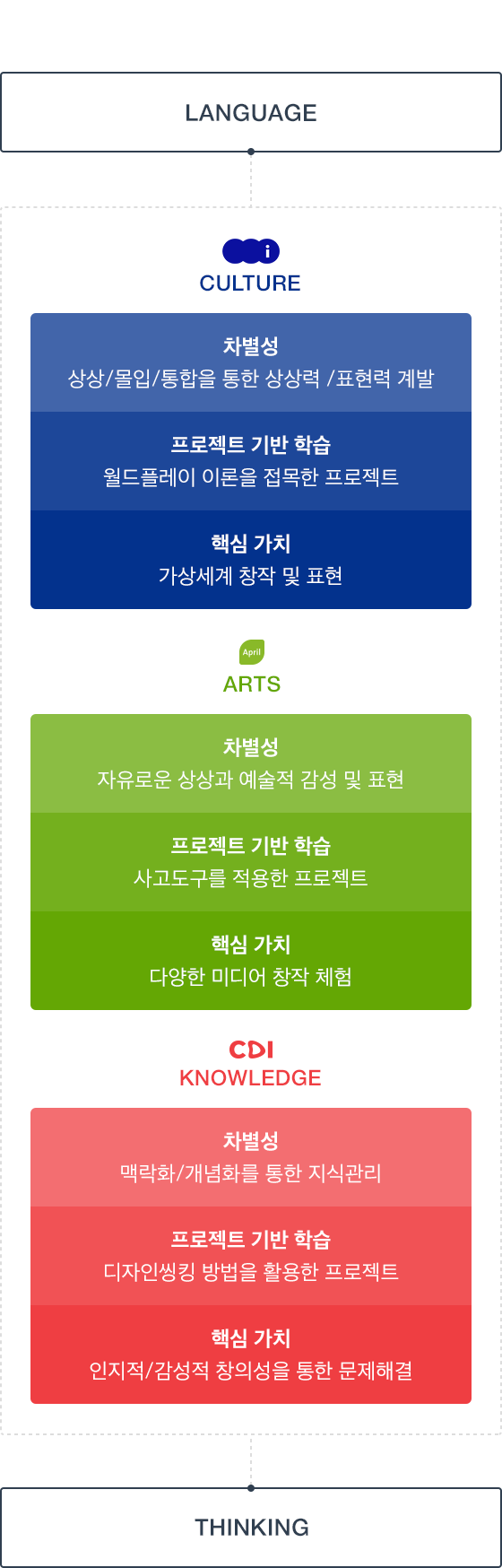 다음 내용 참조.