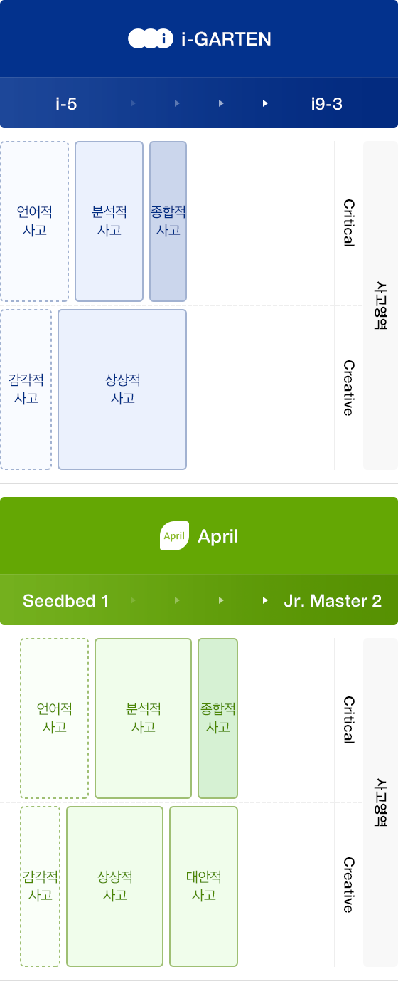 다음 내용 참조.